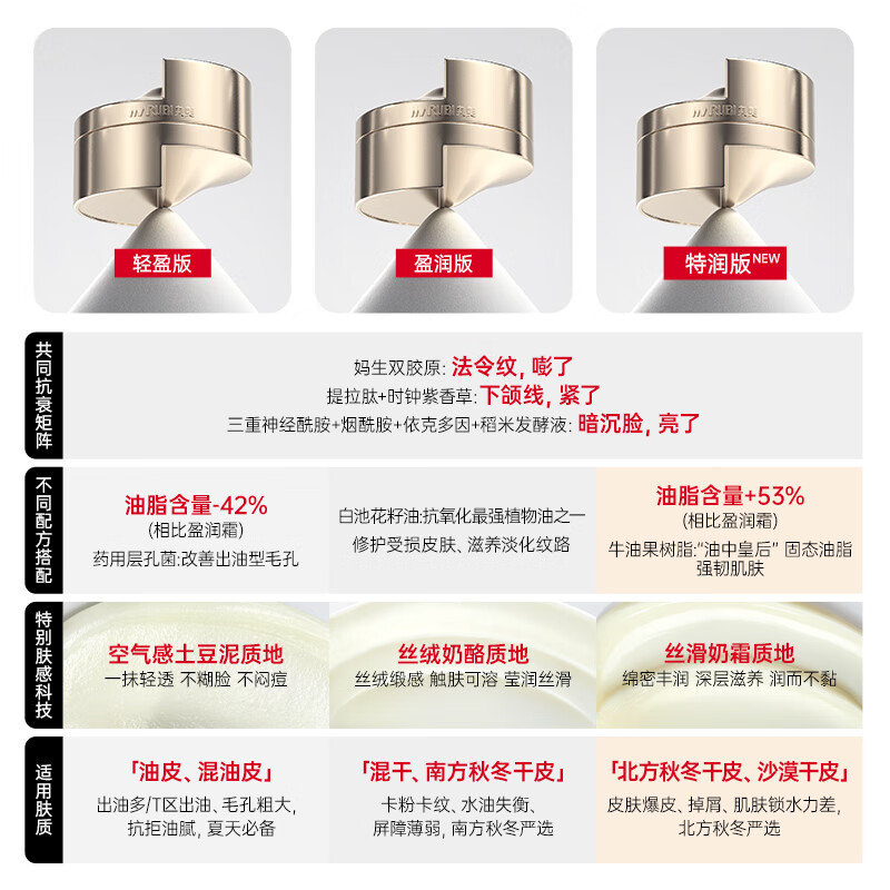 丸美双胶原小金针面霜抗皱紧致修护淡纹补水保湿面霜护肤品生日礼物女 【新品上线】小金针特润霜50g