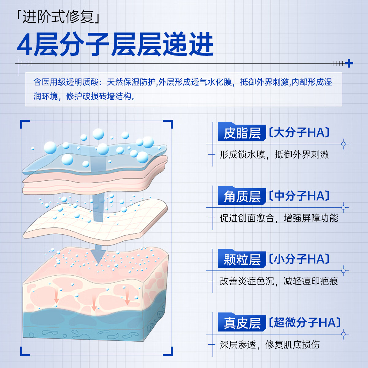 斐思妮医用面膜械字号套装重组胶原蛋白无菌医疗器械二类透明质酸敷料 【买2盒赠1盒】无菌贴透明质酸