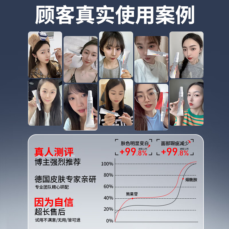 DWDS医用烟酰胺凝胶祛斑淡化黑色素色斑和熊果苷乳膏脸部用国药准字 烟酰胺凝胶5盒+熊果苷乳膏2盒【到手7盒巩固装】 国药准字官方正品烟酰胺凝胶东来医用药店同款