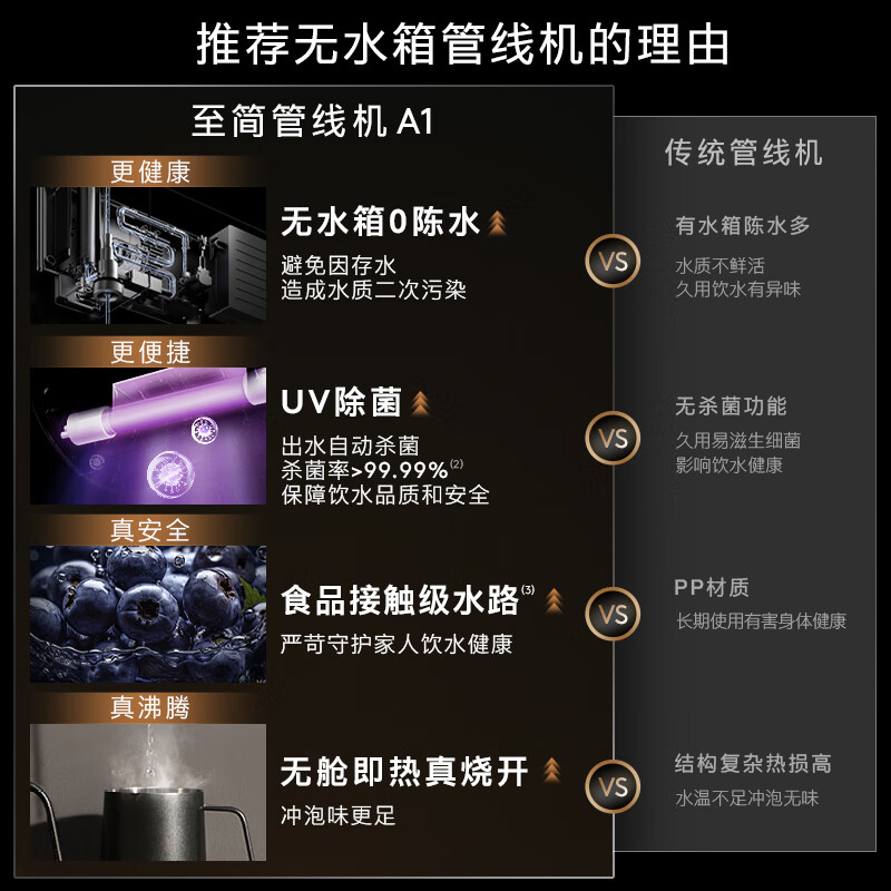 COLMO黑珍珠至简管线机A1壁挂即热加热家用热水机直饮政府补贴 净饮机伴侣无水箱全通量0陈水
