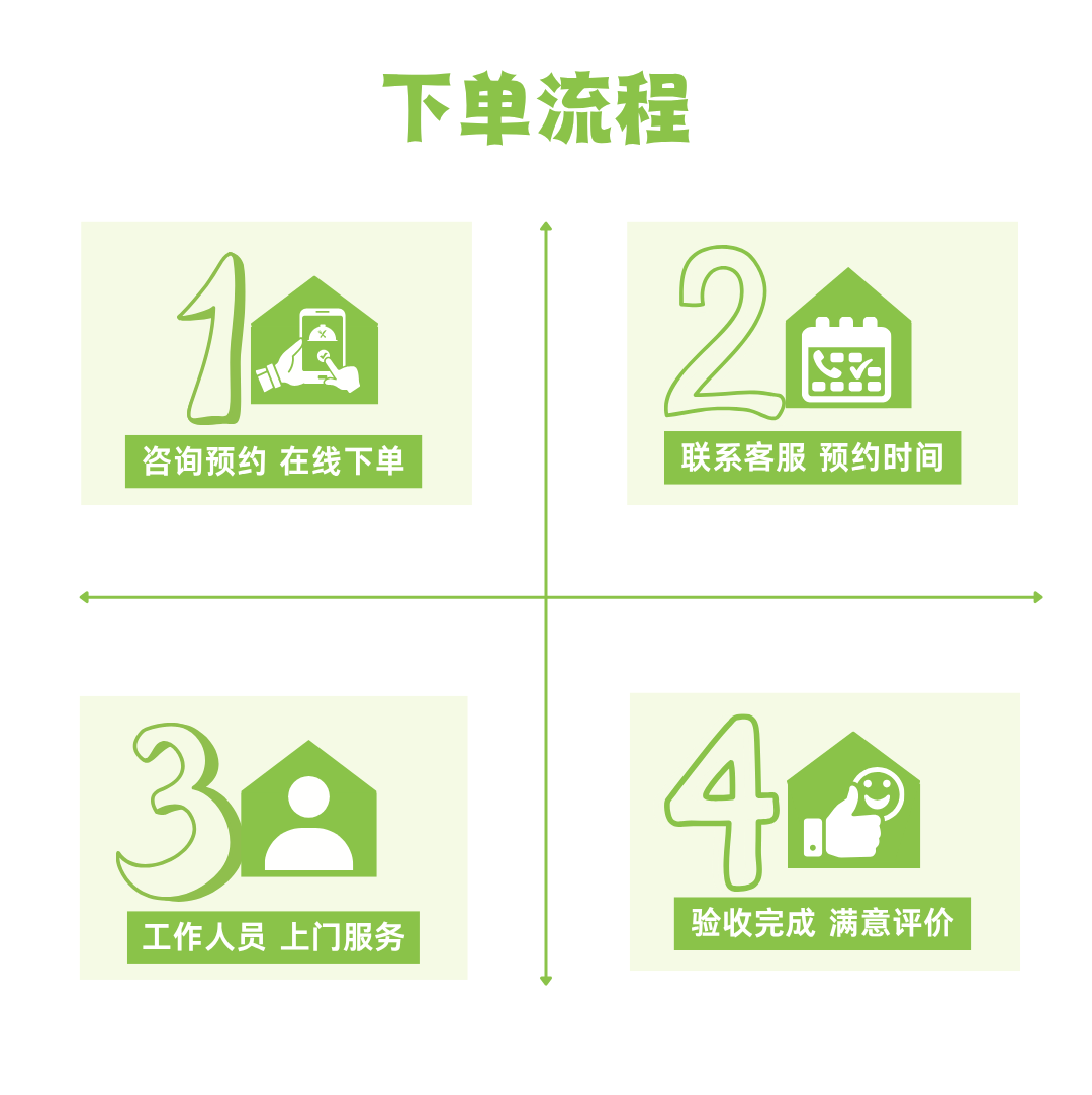 新房开荒 办公开荒 租房入住 全屋大扫除 退租保洁 开荒保洁上门服务 除胶除漆除尘 京东家政上门服务 开荒建筑面积50㎡内包满意验收(1人)