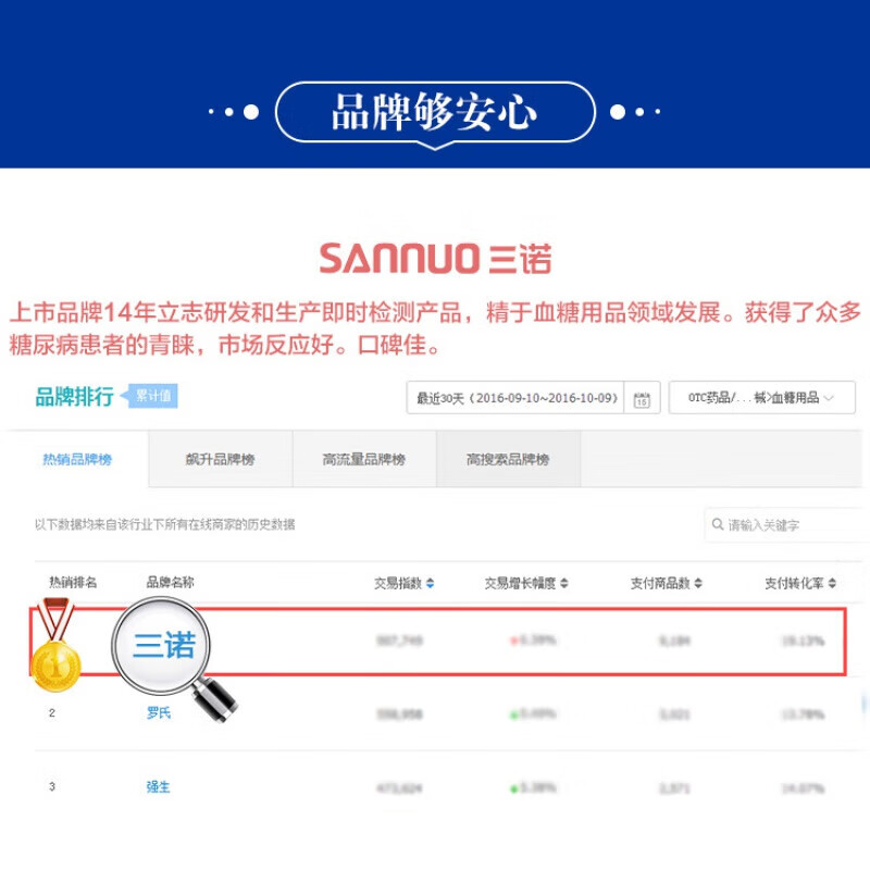 三诺验血糖的仪器 三诺血糖仪家用血糖仪试纸条全自动精准量测血糖仪 血糖仪+50片试纸50采血针50棉片