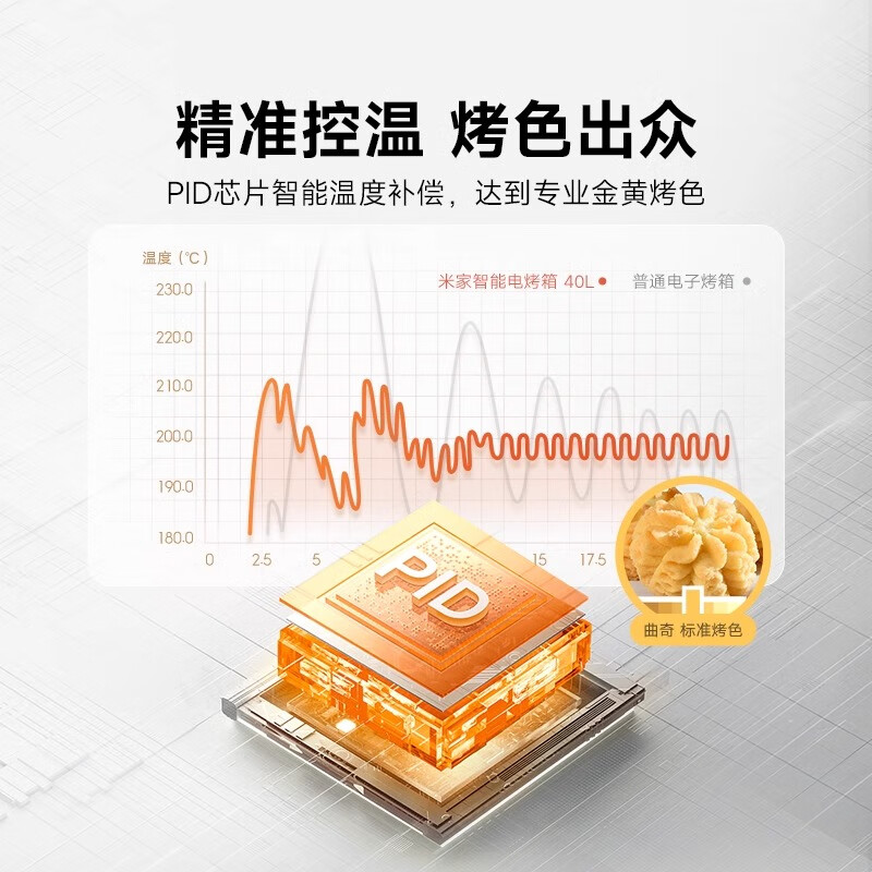小米（MI）小米米家智能电烤箱40L家用大容量烘焙专用 白色 40L