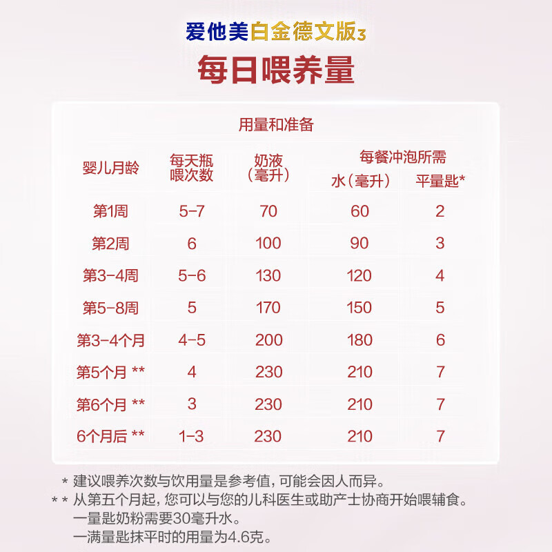 爱他美德国白金版德爱白金婴幼儿HMO配方牛奶粉 原装进口800g Pre段 6罐【每单返现+大额折扣券+膨胀金减40】