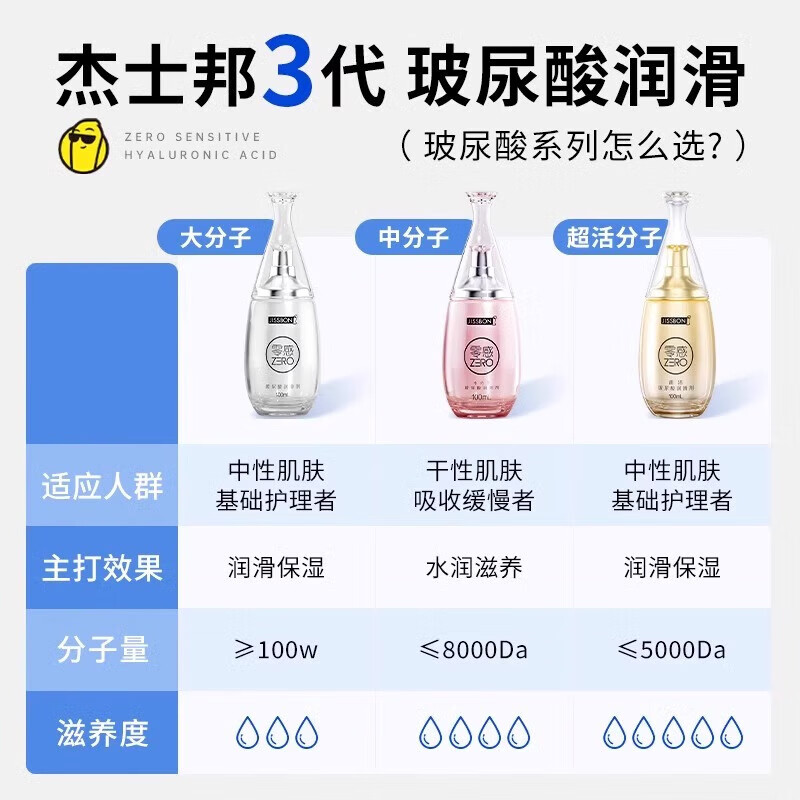 杰士邦玻尿酸润滑液润滑油成人房事免洗可舔持久润滑剂女性高潮情趣用品 SPA级【华熙生物·玻尿酸】玻尿酸润滑剂100ml