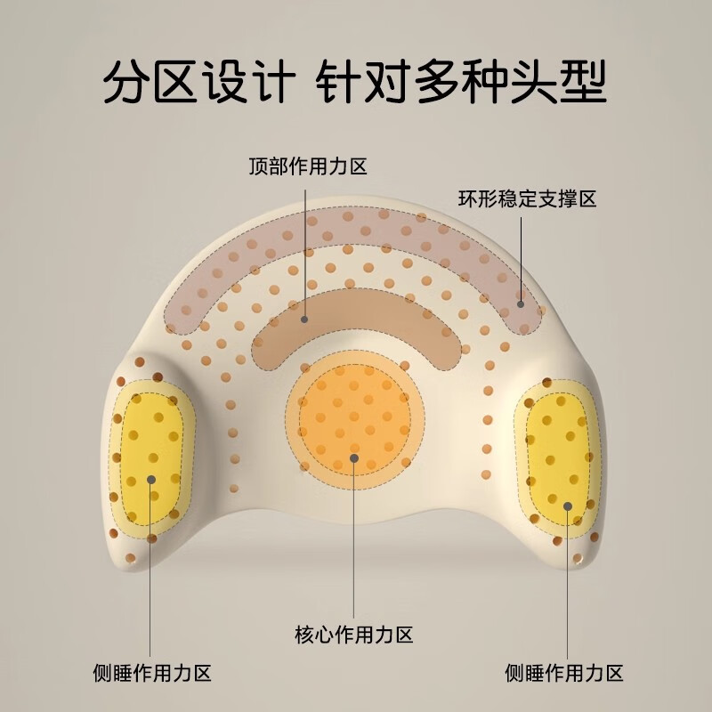 贝壳日记婴儿枕头0-1岁定型枕宝宝枕头护型新生儿头型矫正夏透气定型 奇幻森林