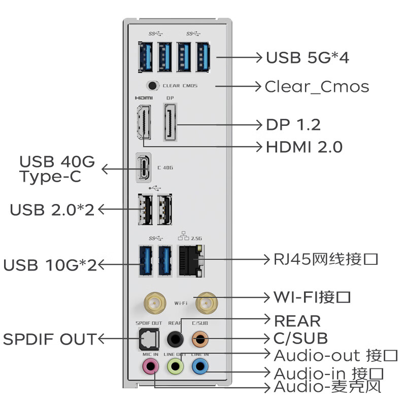 铭瑄 MS-终结者 Z890-A WiFi 图 7