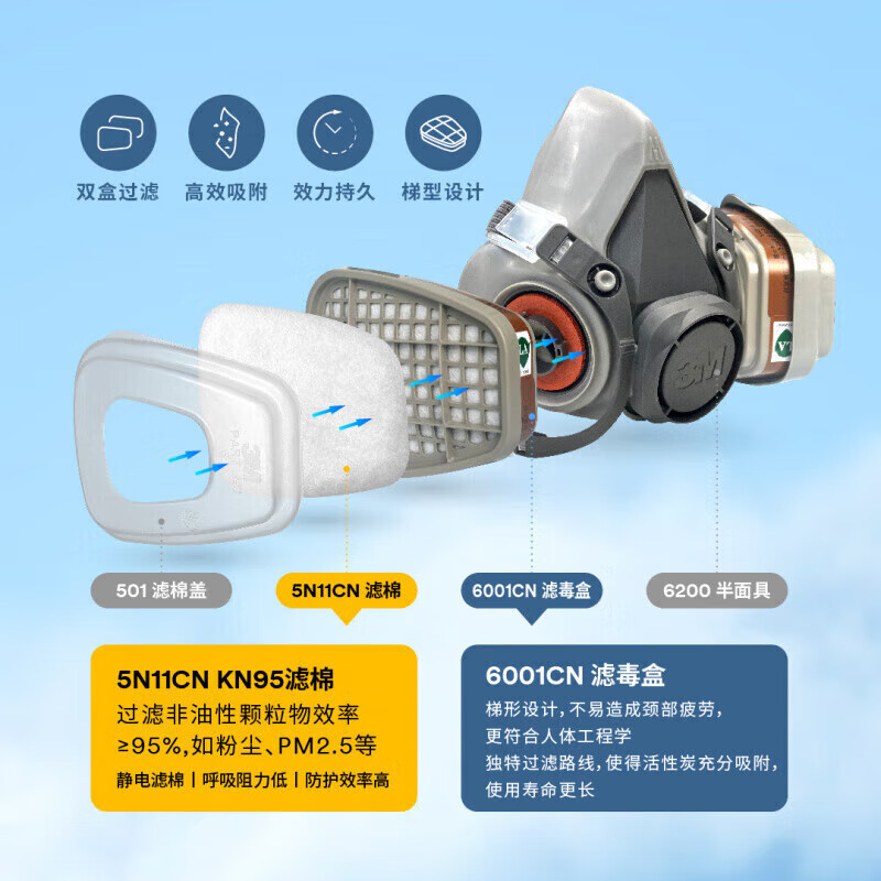 3M防毒面具喷漆粉尘滤毒盒化工口罩有机气体防护工业滤棉面罩PSD 6200+6001七件套(防有机气体及蒸气)