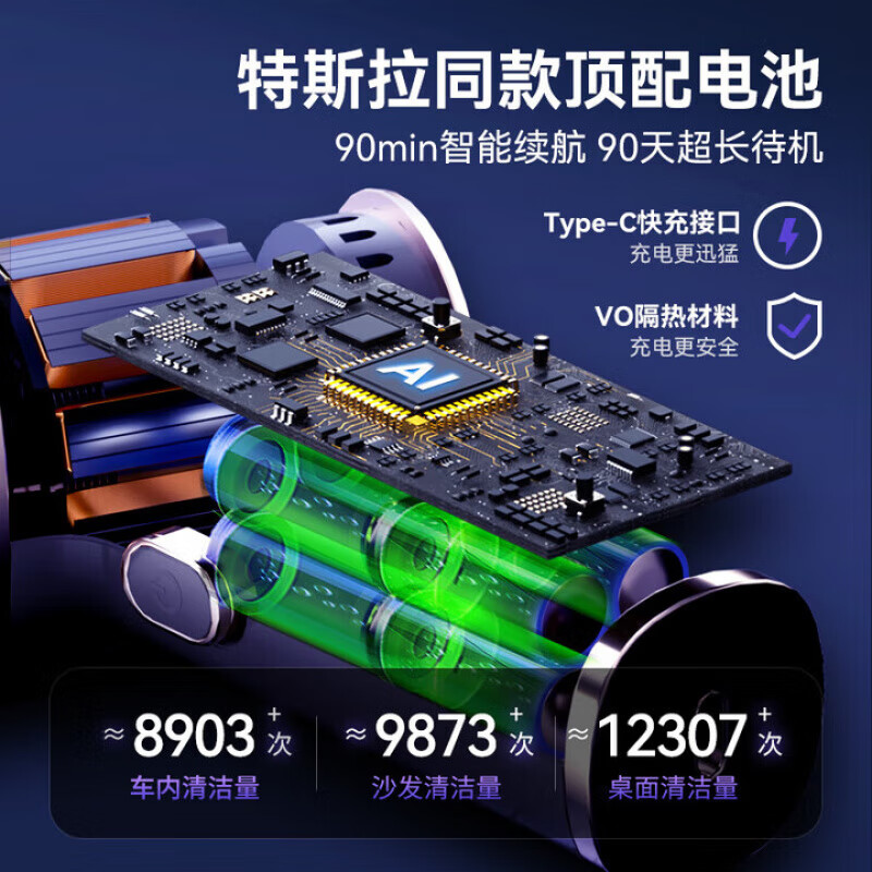 飒望【德国】高端车载吸尘器大吸力20000pa吹吸两用吸吹一体有线无线便携手持大功率车用家用两用强力 豪华款【899999R强吸】高级快充+赠滤芯1个 【全网热销100W+】+ 吸/吹/抽/充/4合1