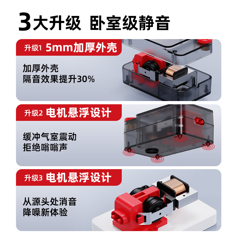老漁匠鱼缸氧气泵超静音增氧泵小型增氧机家用养鱼充氧打氧机加氧器 【新品超静音·气量加强】灰透款3w单孔裸泵