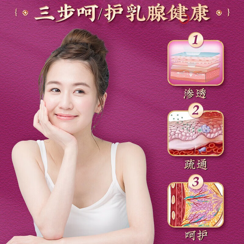仁和乳腺贴缓解乳房胀痛辅助乳腺散结可搭疏通硬块囊肿结节乳腺增生贴 【80%实惠装】三盒12贴