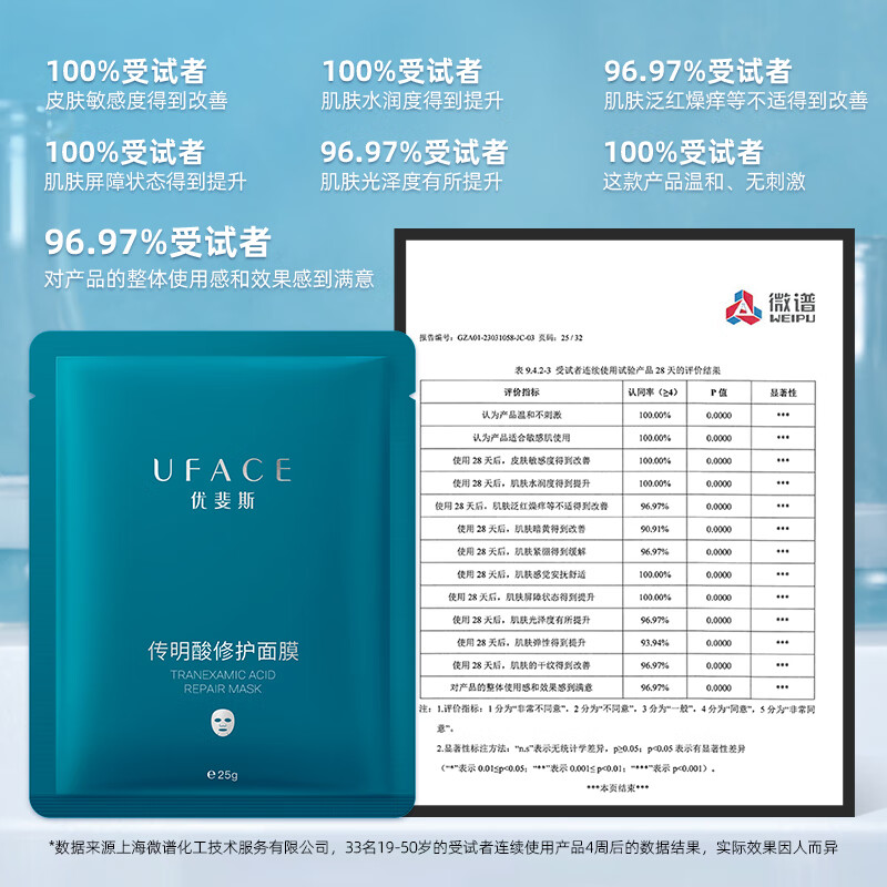 优斐斯传明酸修护面膜氨甲环酸修复贴晒后急救改善暗黄淡化色沉提亮肤色 3盒 基础修复周期