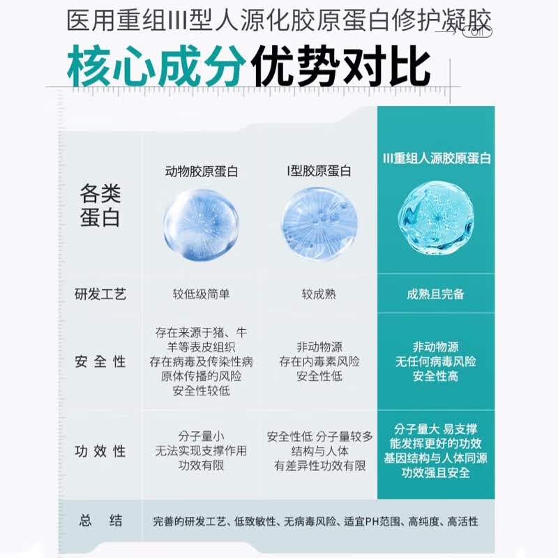 怡福寿北京同仁堂祛疤膏痘印黑色素疤痕印膏淡化疤黑印色素沉淀修复膏 三盒周期装（预防疤痕形成及色素沉着）