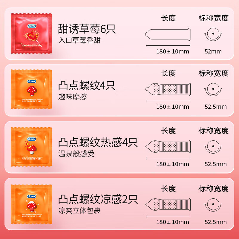 杜蕾斯避孕套带刺阴女性秒喷套快潮安全套持久螺纹大颗粒狼牙套计生用品 冰火颗粒【20只】草莓粒粒16+狼牙套4