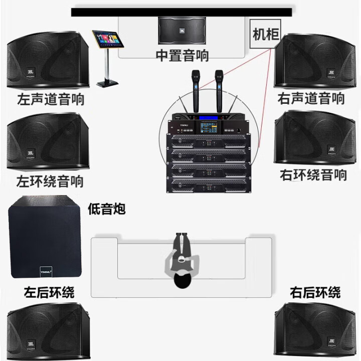 JBL��2���޲�����JBL��ͥktv������װ ���ÿ���ok������װ KTV����ȫ���豸��ͥӰԺK��һ���ki110 7.1ӰK��װ��˫ʮһ��ٻר����