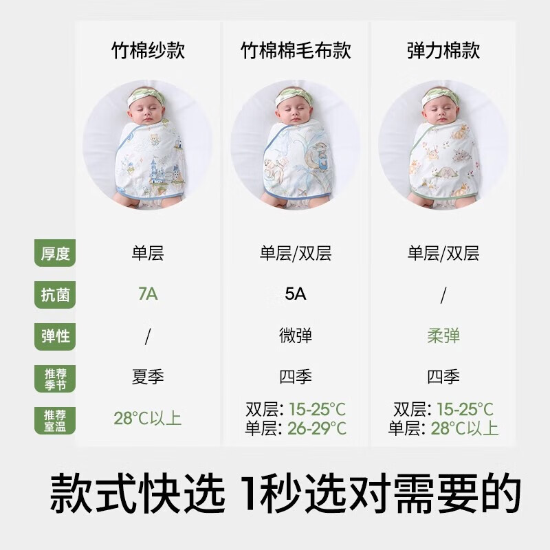 贝肽斯婴儿睡袋儿童防惊跳睡袋春夏包被新生儿防踢被护肚子神器防着凉 竹棉纱单层【 室温28℃以上】凯莉密境 35*90(适用6-12个月)