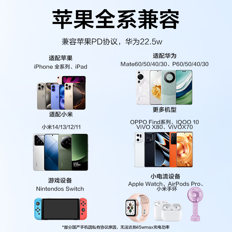 京选京东自有品牌45W兼容40W/30W充电器【苹果17专属】3c安全认证苹果充电器氮化镓充电头安卓Type-C