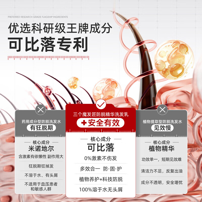 三个魔发匠防脱洗发水生姜固发可比落侧柏叶育控油去屑洗头膏男女士第1 可比落防脱 400ml*1瓶