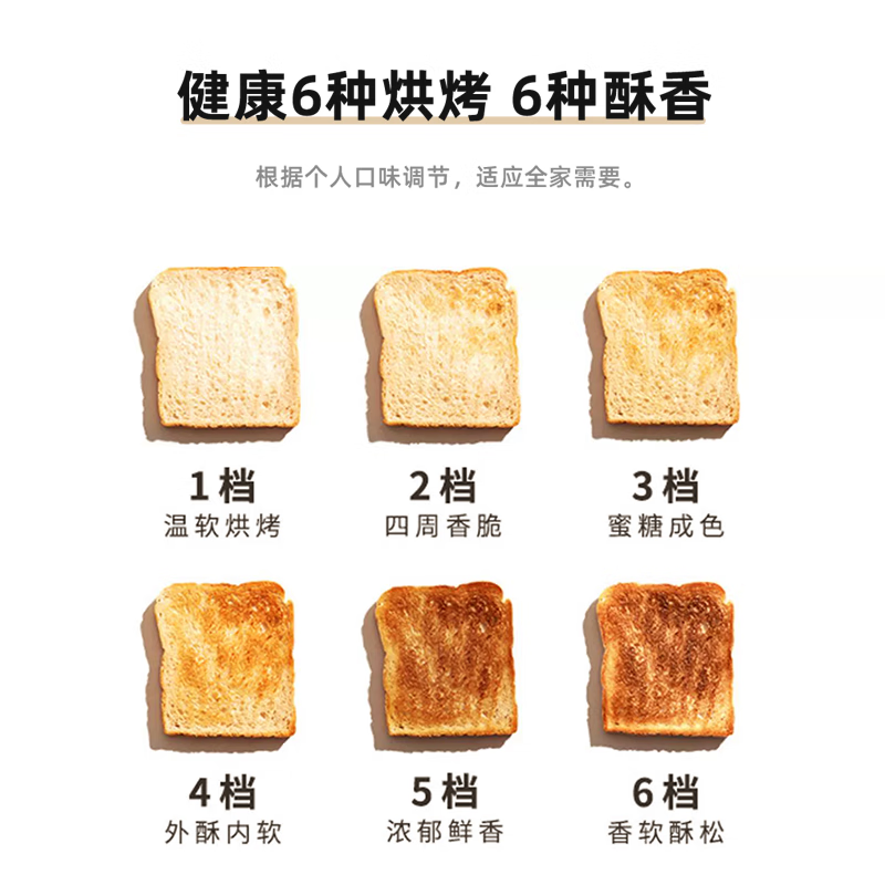 SHXI德国进口品质烤面包机家用多士炉多功能全自动早餐烤吐司4片烘烤加热 亮面白 热亮面白