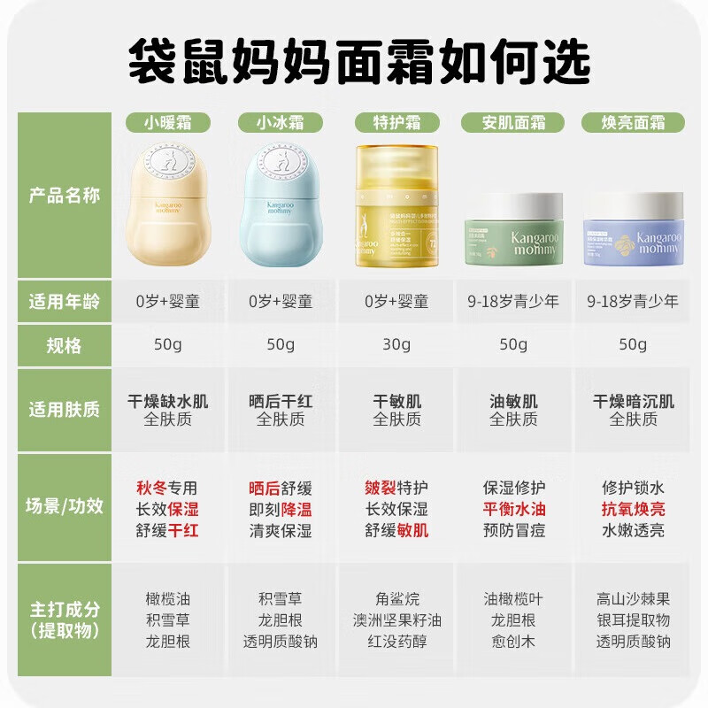 袋鼠妈妈儿童面霜小冰霜积雪草晒后舒缓修护夏季冰沙霜宝宝清爽补水保湿 【滋润保湿】小暖霜50g*2