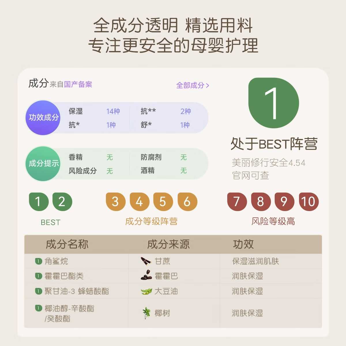2025年孕妇面霜怎么选？实测这4款，安全又好用不踩雷-图片4