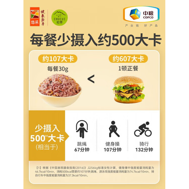 初萃全谷物五色糙米1kg真空裝五谷雜糧粗糧飯大米伴侶家用 初萃五色糙米1kg*1袋