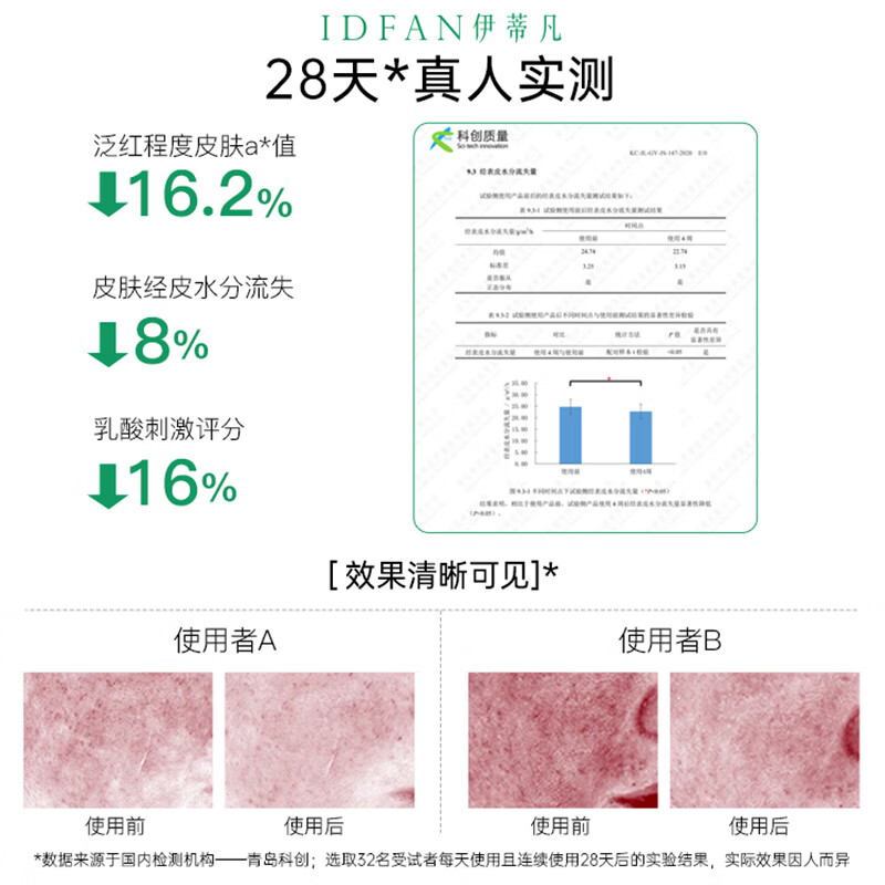 伊蒂凡 舒护特安面膜敏感肌修护肌肤屏障缓解泛红补水保湿贴片面膜 3盒【到手25片】