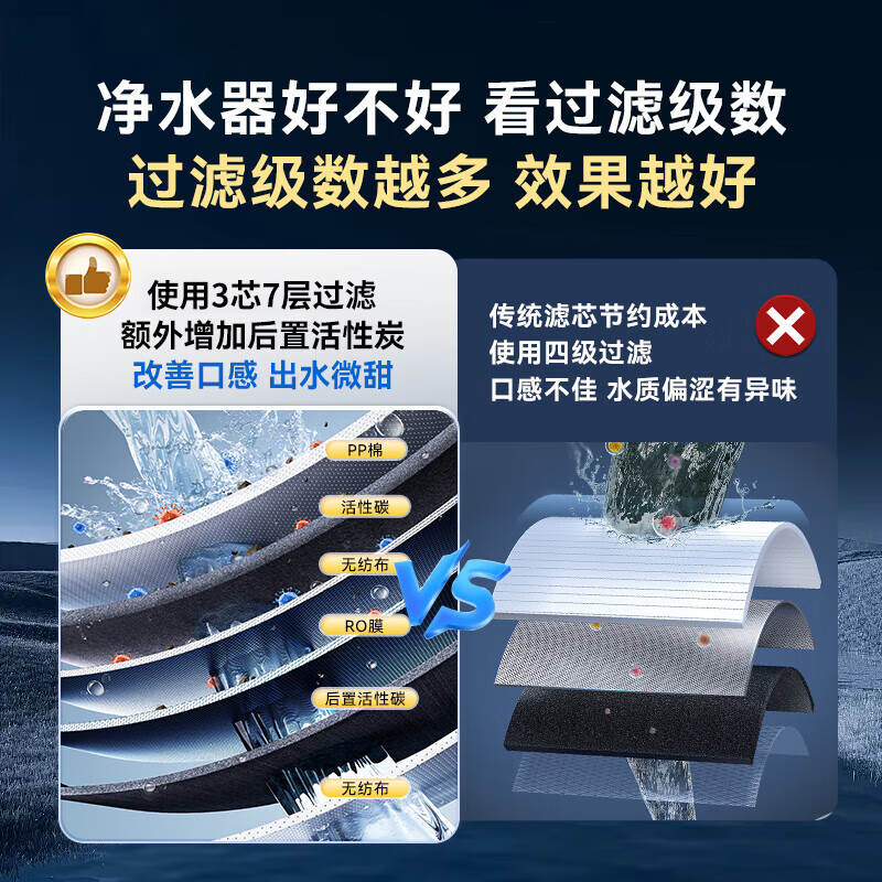 欧普照明净水器家用厨下式RO反渗透瞬时2000G出水0阻垢台下用净水机直饮一体机接自来水净饮机 【超大通量2000G】净水器