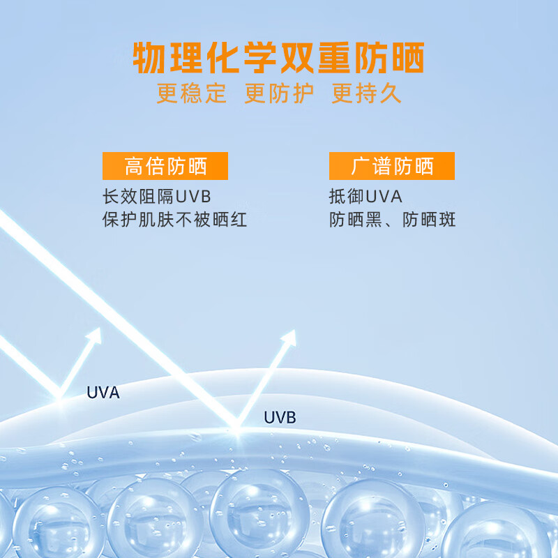 藻米【超值组合】美白防晒喷雾80ML+150ML 【国妆特字】SPF50+/PA+++ 美白防晒80ml+150ML 快速成膜