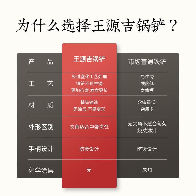 王源吉 铁锅铲炒菜勺铲子铁勺胡桃木握柄精铁炒菜长柄铲勺厨具锅铲套 窒化胡桃木铁铲