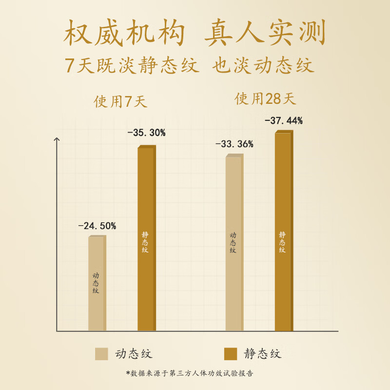 马应龙八宝眼部精油淡化眼纹细纹干纹补水保湿抗皱紧致眼肌新年 眼纹精油15ml