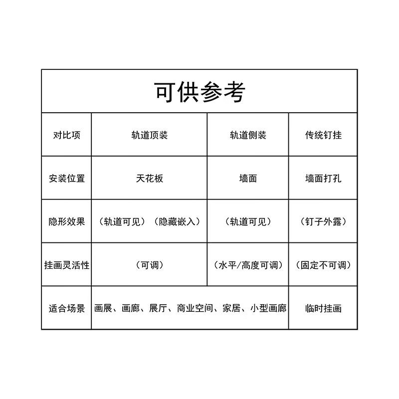 唯品安卡式螺母挂画器轨道可隐藏内嵌安装画展画廊家庭挂画线挂画绳画钩 A【1米小方轨白+2条1米1调节钩】