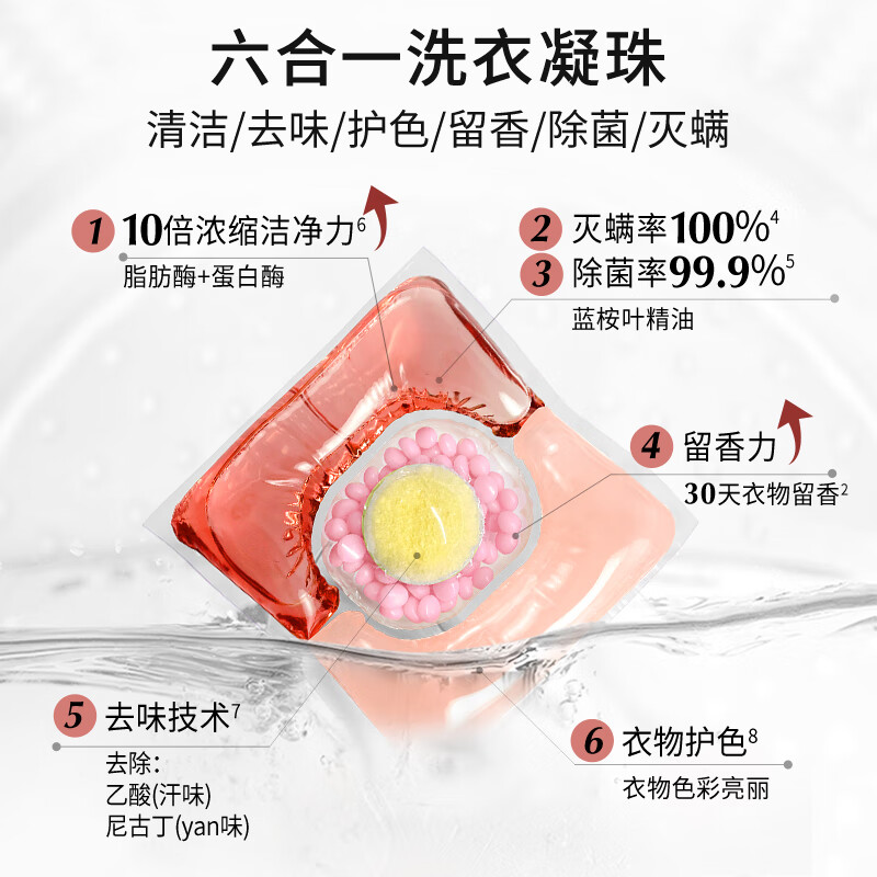 绽家X亲密的奥黛丽 赫本 蓝桉叶精油香氛洗衣凝珠持久留香除菌 香草茉莉与晚香玉 60颗*1盒