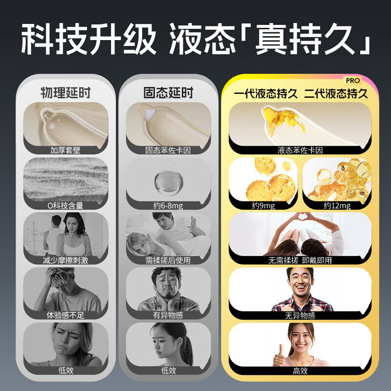 杰士邦超凡持久003延时避孕套男专用黄金安全套颗粒防早泄敏感套狼牙套 顶配【持久天花板】10只:纯003超凡持久组合