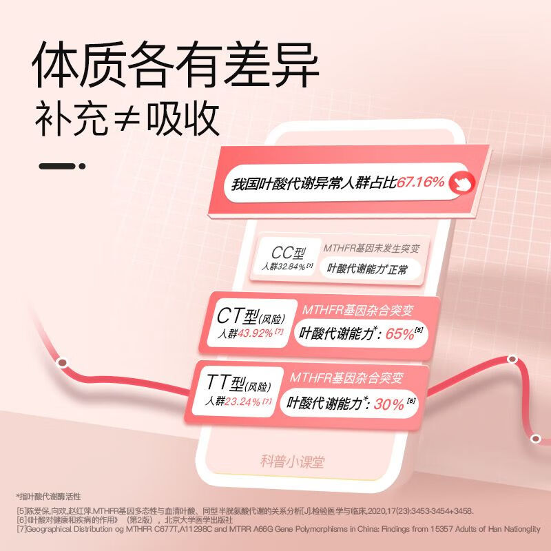 斯利安活性叶酸多维片6S-5-甲基四氢叶酸钙孕妇备孕男女 斯利安活性叶酸30粒*1盒装