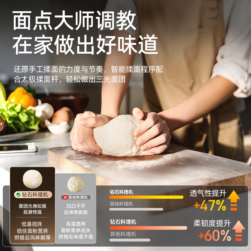 钻石牌全能料理机绞肉机和面机家用电动多功能搅拌机全自动和面揉面一体机-C 【升级款】多功能料理机 5L