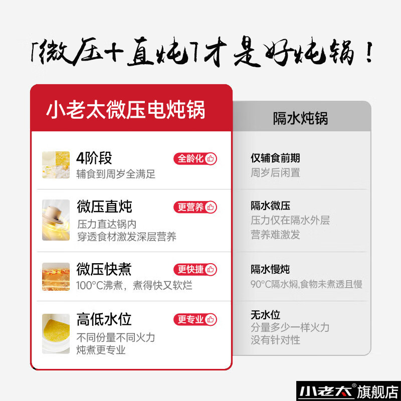 小老太微压电炖锅宝宝辅食锅全自动煲汤煮粥锅婴儿辅食电炖锅陶瓷煲汤锅宝宝煮粥锅炖汤锅小炖锅电炖盅 【升级微压款】四阶 1.5L