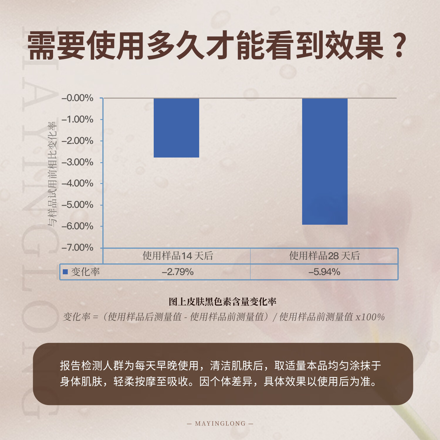 马应龙护理私密粉嫩霜去黑色素沉淀乳晕粉嫩霜淡化腋下大腿内侧滋润30ml 1支装:基础淡化 干皱缓解