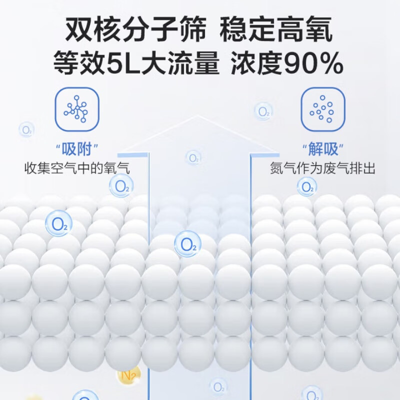 海尔便携式制氧机5L升高原户外车载旅游吸氧机老人随身充电氧气机 5H高原便携款【1块8芯电池+血氧仪】续航5.6h