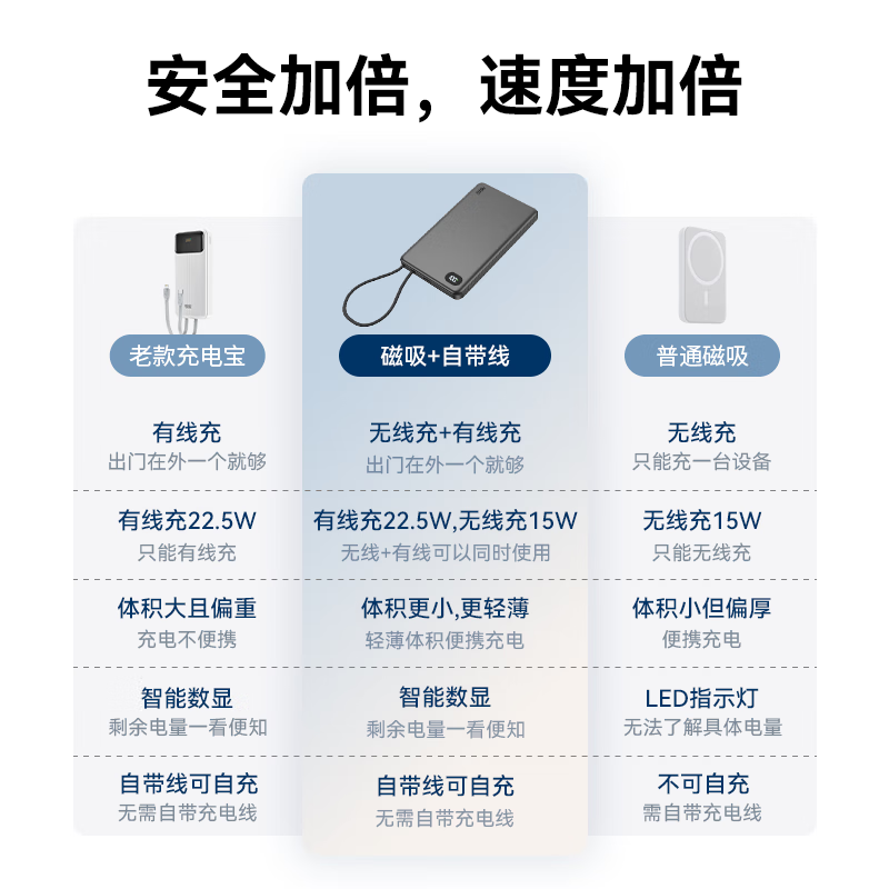 南孚传应【3C认证】苹果磁吸充电宝20w移动电源10000mAh无线快充iPhone安卓华为可上飞机出行旅游 【深空灰】无线磁吸充+Type-c快充线