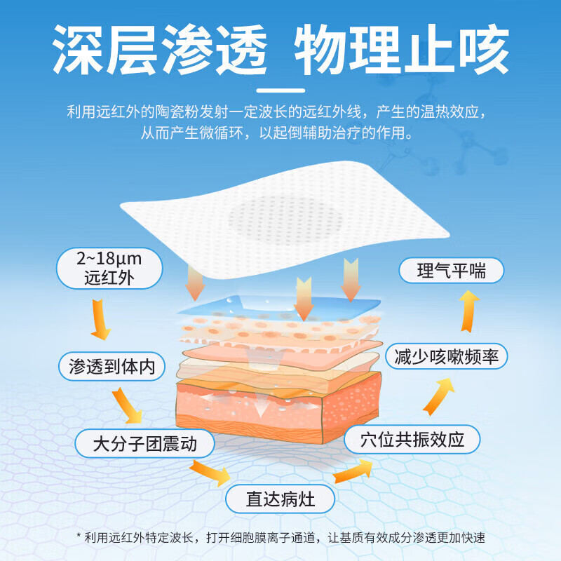 护莘童远红外小儿止咳平喘贴儿童止咳贴小儿止咳贴支气管咽痒小儿咳嗽贴 远红外止咳平喘贴4贴装10盒【多穴位贴敷效果更佳】