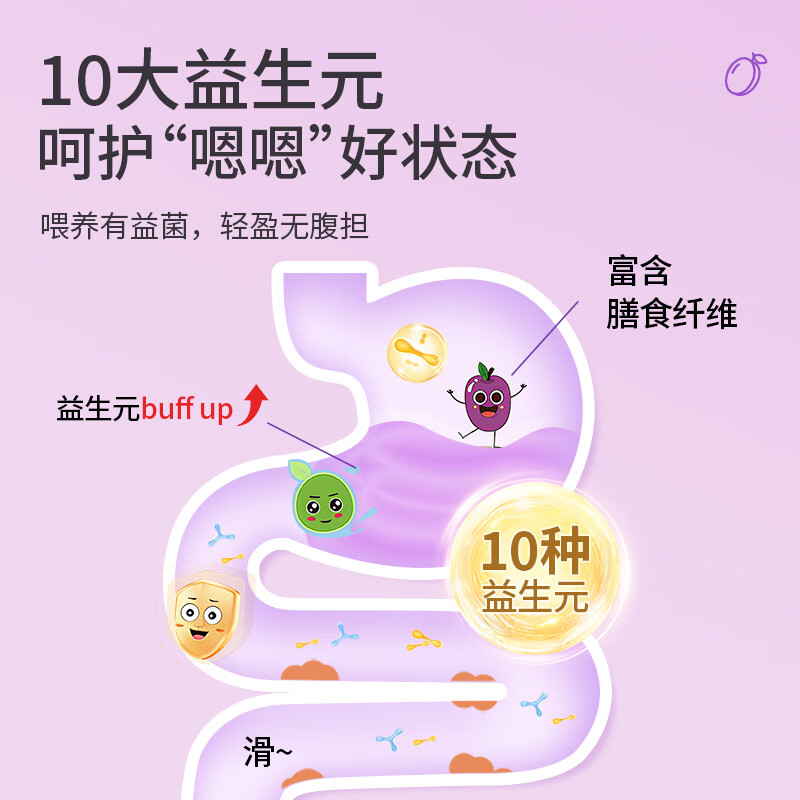 粗粮君西梅汁10种益生元纤维果饮0脂大餐救瘦人星排肚子非便秘减肥药 10种益生元西梅汁 30mL*2盒 12袋