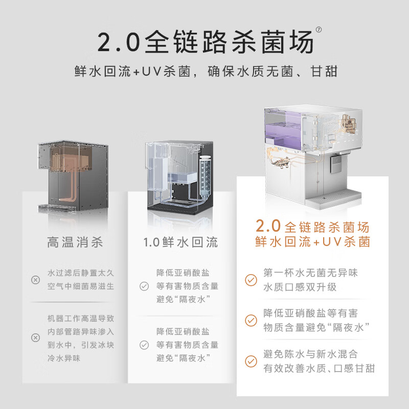 COLMO北极星小冰钻净水器C11 政府补贴冰块加热净水机家用台式免安装净饮机 冷热一体即热CWHOTB-C11