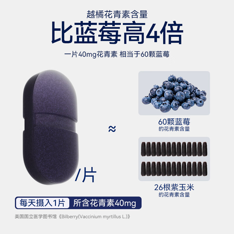 VEL叶黄素片护眼保健品缓解眼疲劳干涩呵护眼部营养视力棒大人小孩 【囤货装】清晰视界 32粒*6盒
