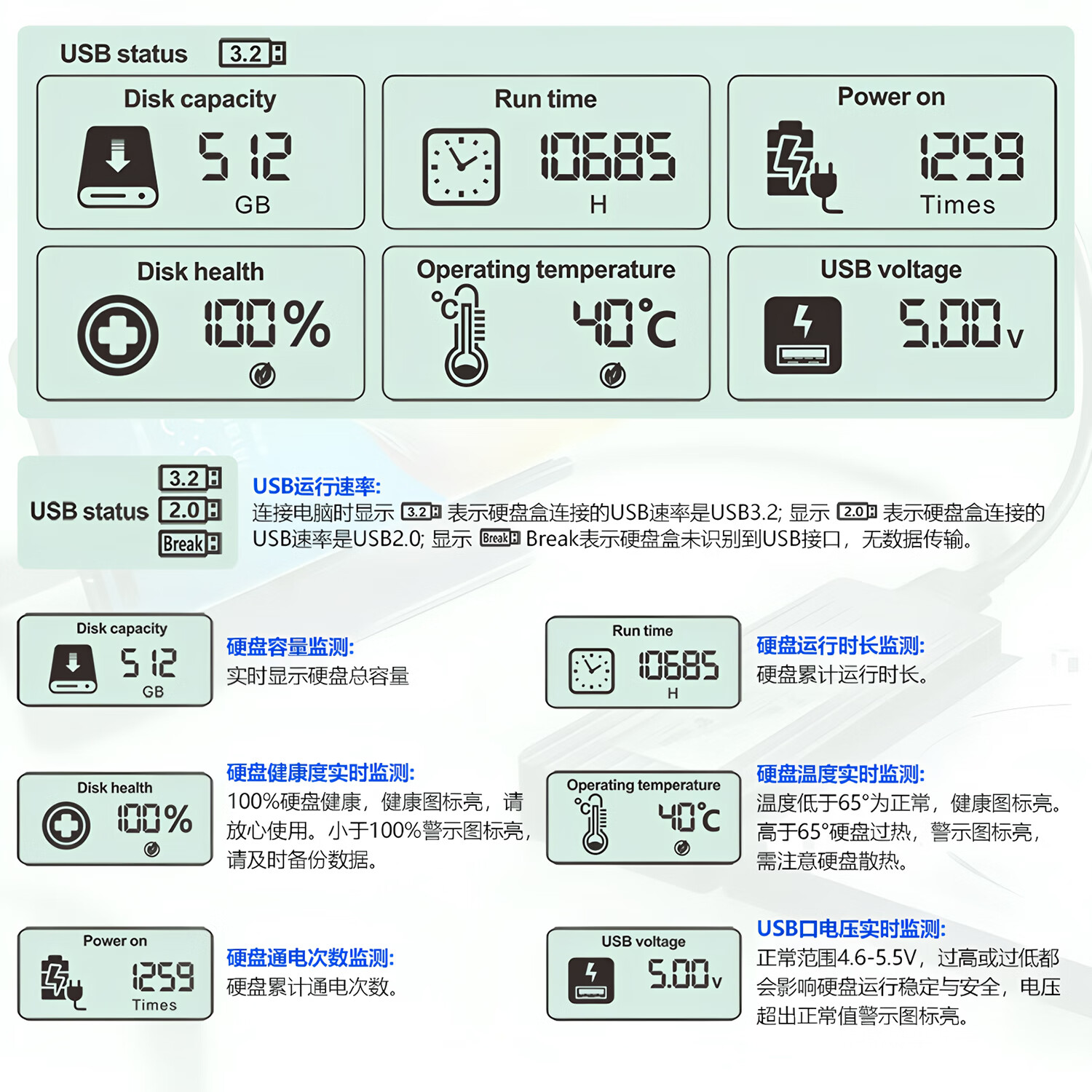 硕乐数显易驱线sata转usb3.0/3.2外置连接2.5/3.5英寸台式机笔记本电脑机械固态SSD移动硬盘读取器 3.5寸4T以上硬盘拍此款+12V3A电源+转接头