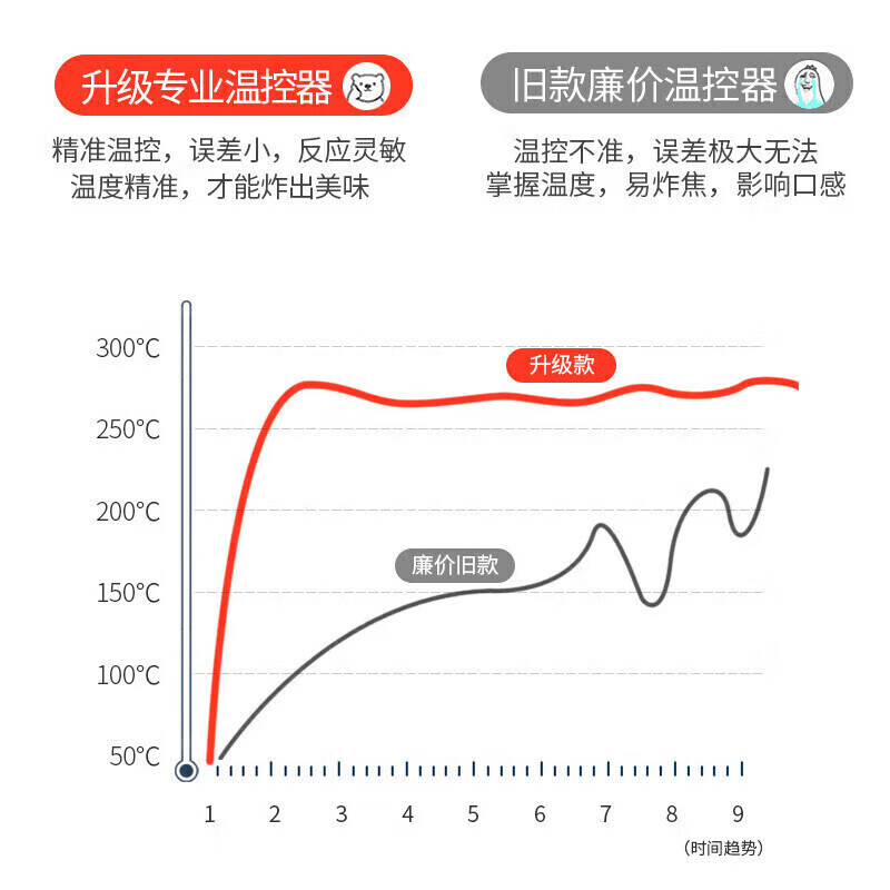 电炸炉排名前十品牌揭秘这10款高效节能商用家用爆款闭眼入-图片10