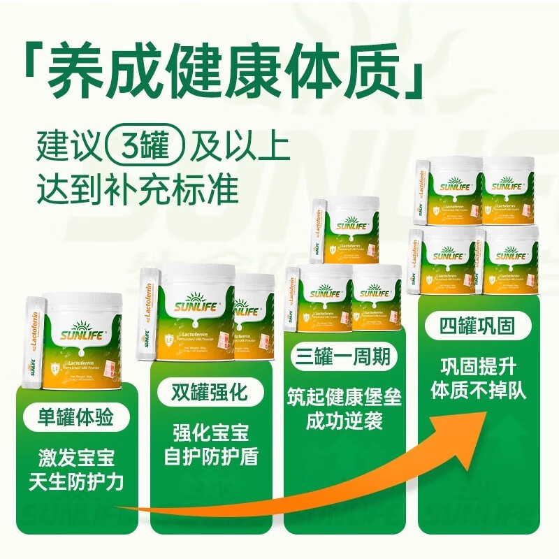 生命阳光乳铁蛋白粉经典版儿童免疫球蛋白乳清蛋白质益生元孕妇营养品 乳铁蛋白经典款单罐40袋