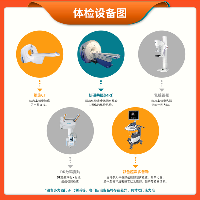 瑞慈体检 家人优选升级版体检套餐 肝肾血糖检测 全国通用在线预约