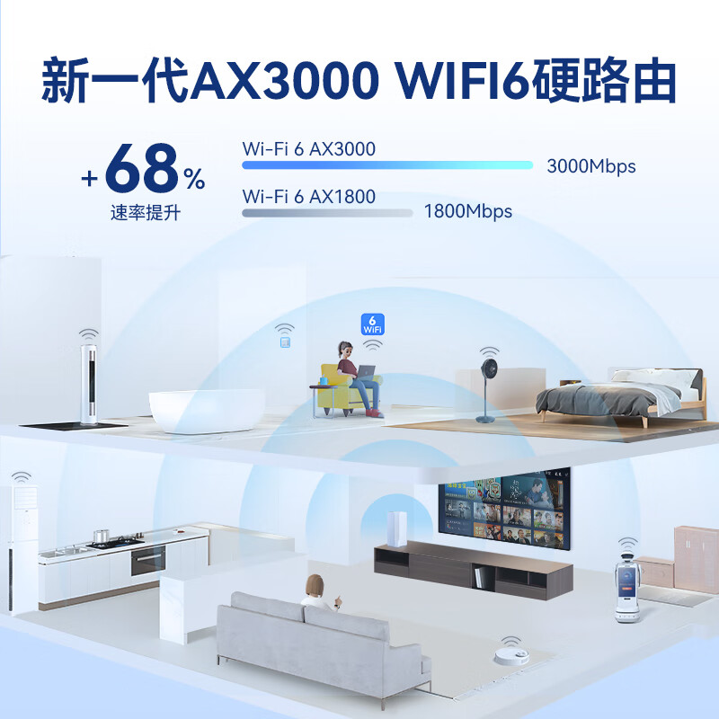 蜂助手5G RedCap CPE路由器P2【轻量级】 家用无线宽带+WiFi6(AX3000) 移动随身wifi 无线网卡 P2【送7天1500G流量】
