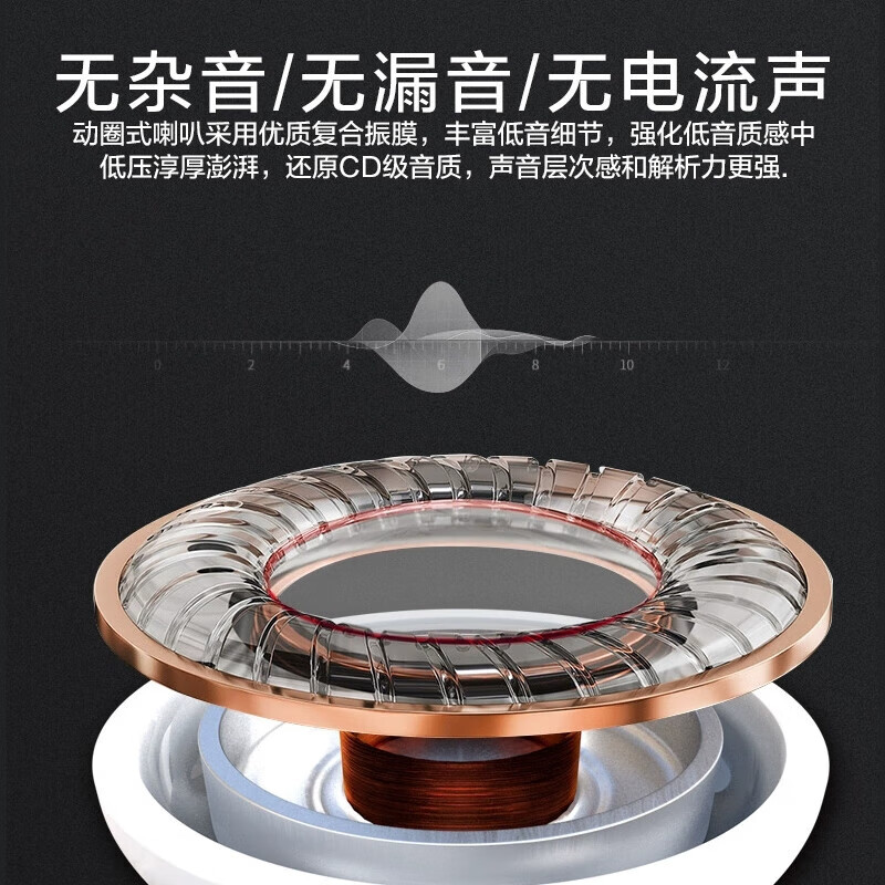 配图 2
